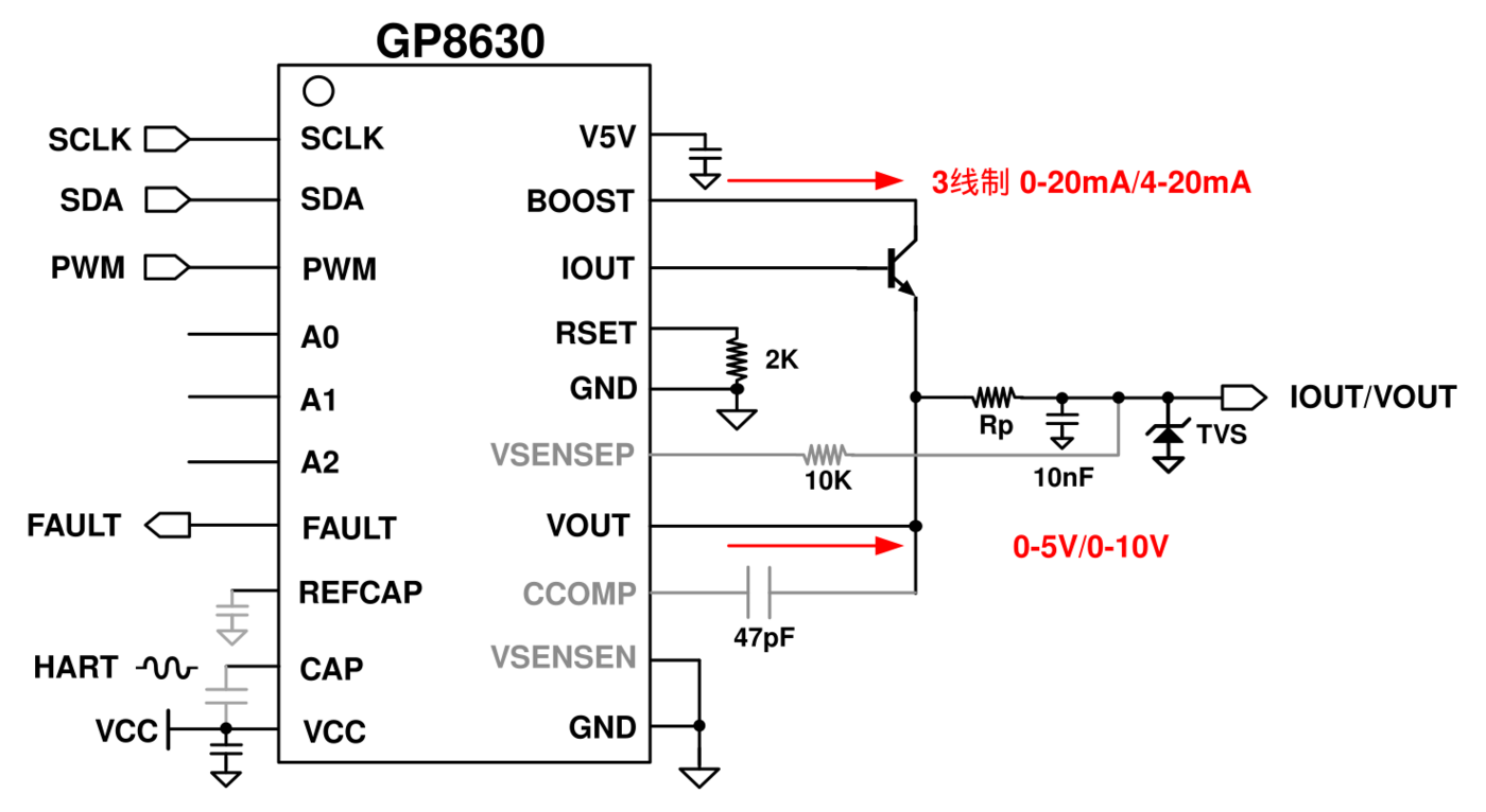 GP8630 单端口电压/电流一体输出典型应用电路，来源于 GP8630 产品资料 PPTX。